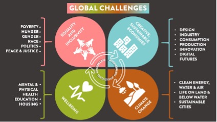 Global challenges map