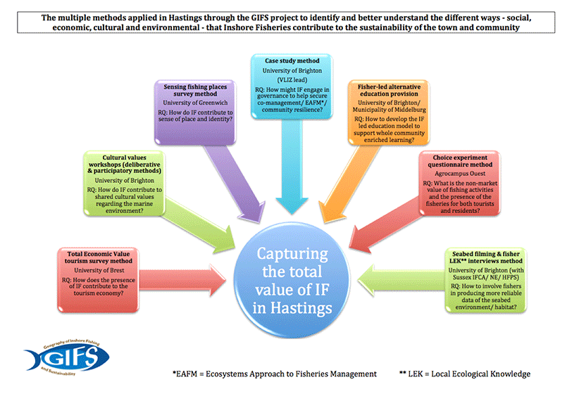 How to contribute. Study methods. Applied Survey methods. Study methodology детские витамины. Case study stakeholders.