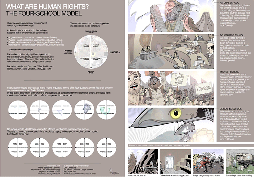 dembour 4 schools of thought