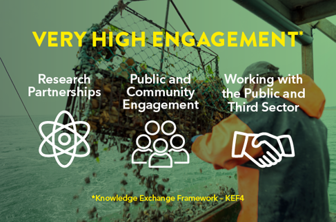 KTP high engagement diagram